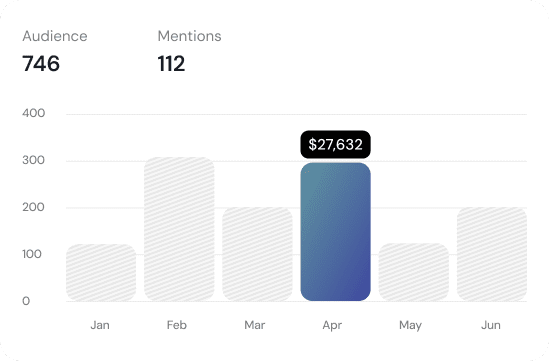 Audience & PR Value
