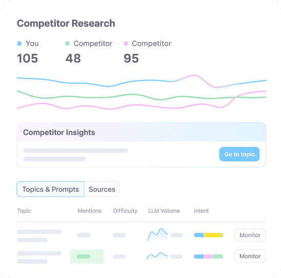 Competitor Research