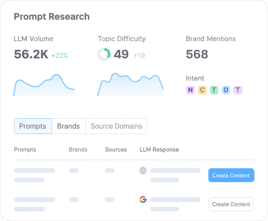Prompt Research