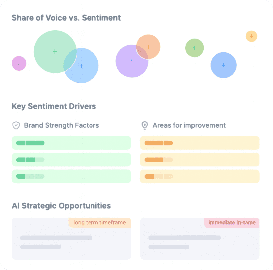 Share of Voice & Sentiment
