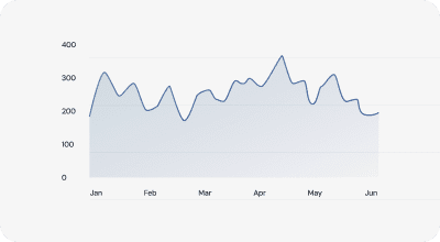Grow Your AI Traffic
