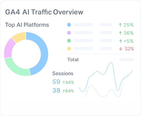 AI Traffic Analytics