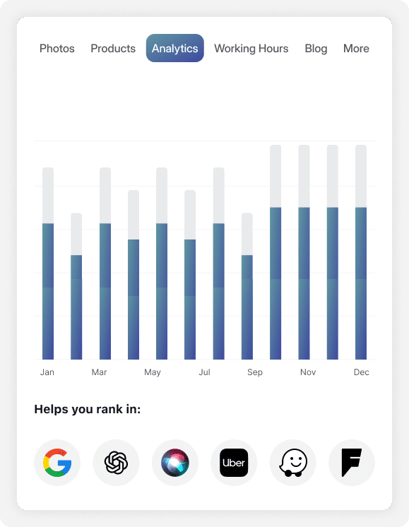 Performance Analytics
